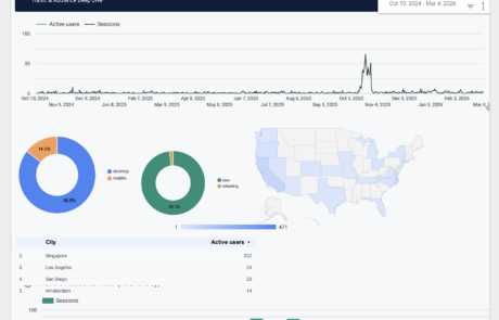 Real Software Platform