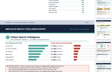 See what visitors search for and identify information gaps.